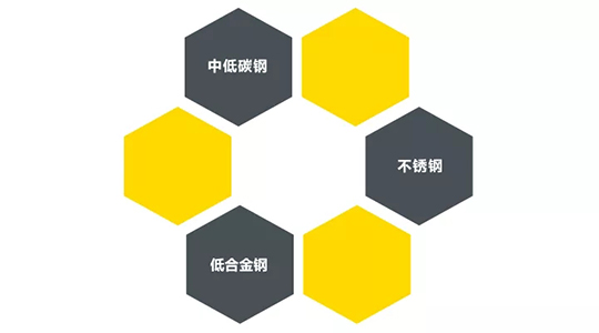 欧博abg官网ZX7 250DIII焊机适用焊接材质