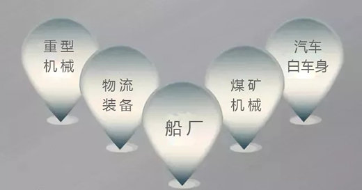 欧博abg官网焊机群控系统应用领域